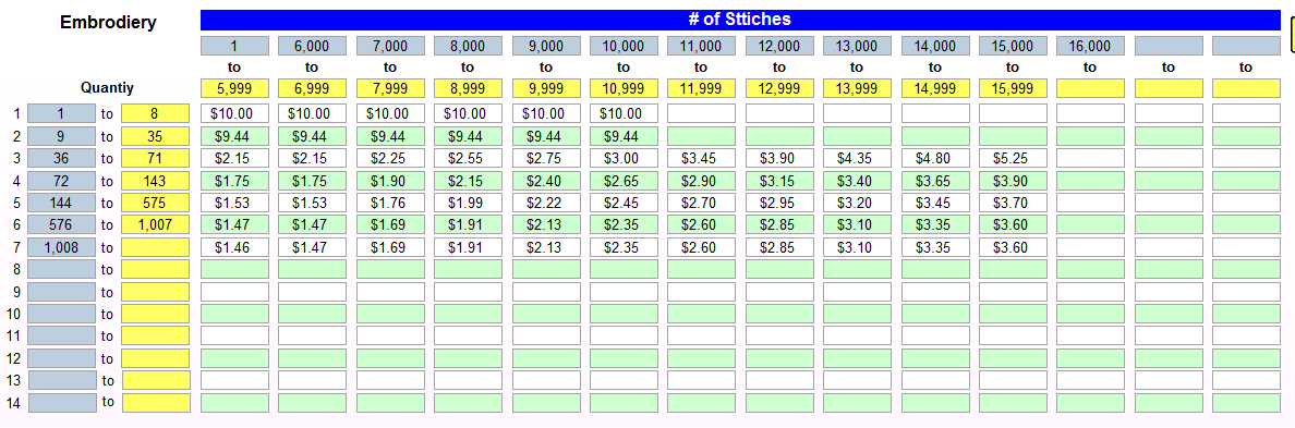 3. Stitch pricing and Quantitys Grid