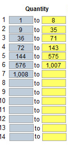 1. Embriodery Quantity Break Steps